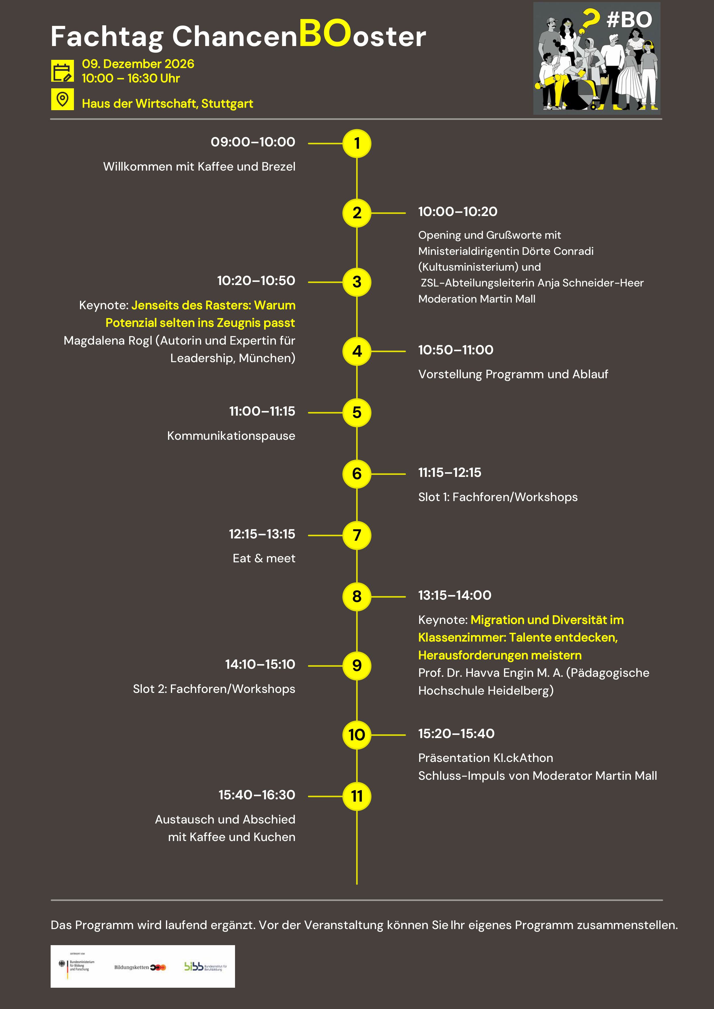 Programm des Fachtags „ChancenBOoster“ am 9. Dezember 2026 im Haus der Wirtschaft in Stuttgart. Veranstaltungszeit: 10:00 bis 16:30 Uhr, Ankommen ab 09:00 Uhr. Der Ablauf ist als senkrechter Zeitstrahl dargestellt.  09:00–10:00 Uhr: Willkommen mit Kaffee und Brezel.  10:00–10:20 Uhr: Eröffnung und Grußworte mit Ministerialdirigentin Dörte Conradi (Kultusministerium) und ZSL-Abteilungsleiterin Anja Schneider-Heer. Moderation: Martin Mall.  10:20–10:50 Uhr: Vortrag „Jenseits des Rasters: Warum Potenzial selten ins Zeugnis passt“ von Magdalena Rogl, Autorin und Expertin für Leadership, München.  10:50–11:00 Uhr: Vorstellung von Programm und Ablauf.  11:00–11:15 Uhr: Kommunikationspause.  11:15–12:15 Uhr: Erste Runde Fachforen und Workshops.  12:15–13:15 Uhr: „Eat & meet“ – Essen und Austausch.  13:15–14:00 Uhr: Vortrag „Migration und Diversität im Klassenzimmer: Talente entdecken, Herausforderungen meistern“ von Prof. Dr. Havva Engin M. A., Pädagogische Hochschule Heidelberg.  14:10–15:10 Uhr: Zweite Runde Fachforen und Workshops.  15:20–15:40 Uhr: Präsentation KI.ckAthon und Schlussimpuls von Moderator Martin Mall.  15:40–16:30 Uhr: Austausch und Abschied mit Kaffee und Kuchen.  Das Programm wird laufend ergänzt. Vor der Veranstaltung können die Teilnehmenden ihr eigenes Programm zusammenstellen.