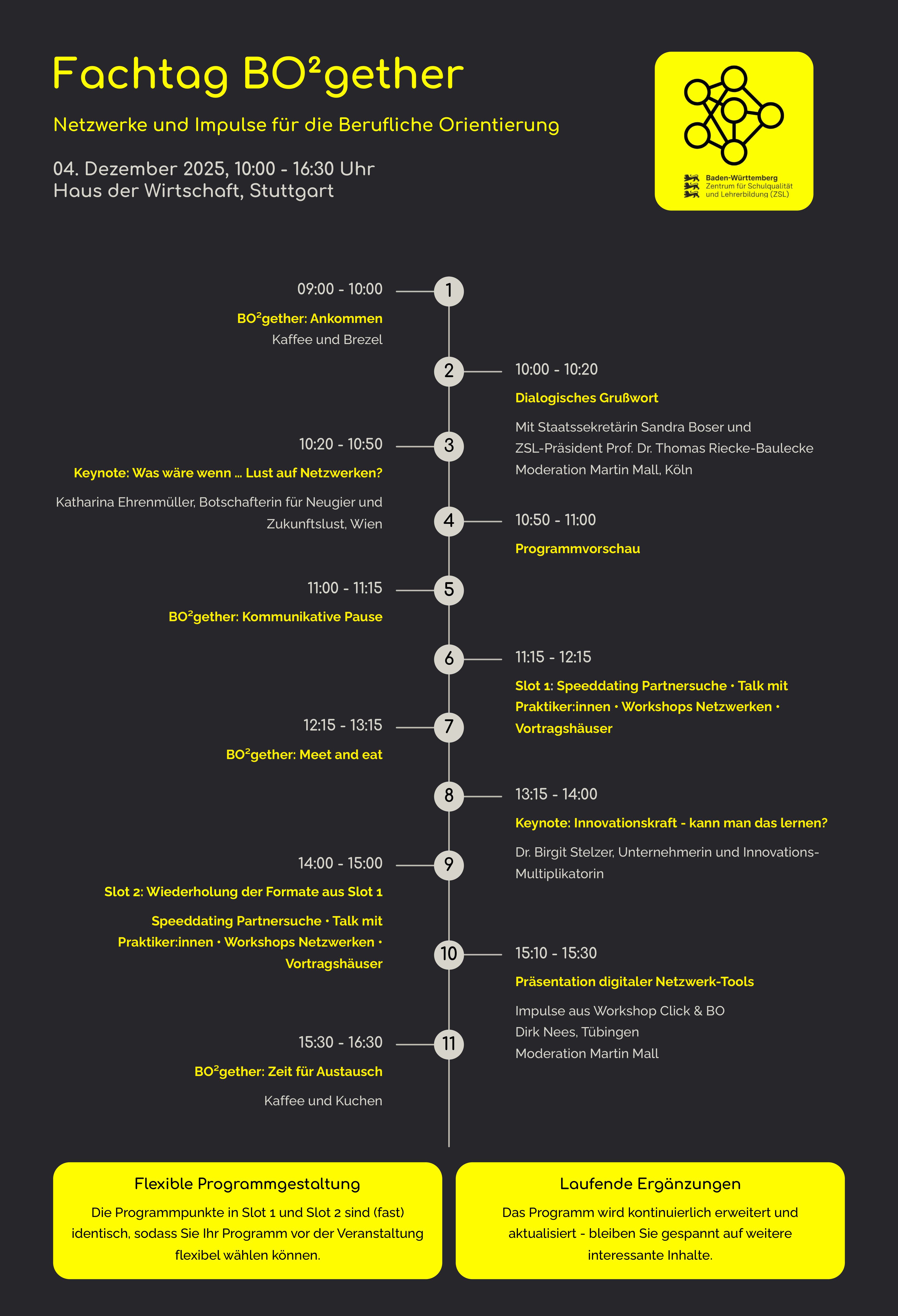 Ablauf BO-Fachtag  09:00 – 10:00 Uhr Ankommen & Anmeldung  10:00 – 10:20 Uhr Begrüßung  Leitung: Regierungspräsidium Stuttgart, ZSL-Präsidentin Dr. Tanja Röpcke-Bauer  Mitwirkung: Ministerium für Kultus, Jugend und Sport  10:20 – 10:50 Uhr Keynote: „Was kann Berufsorientierung & Lernen aus der Neurodidaktik?“  Referentin: Prof. Dr. Katharina Ebert, Hochschule für Angewandte Wissenschaften  10:50 – 11:00 Uhr Pause  11:00 – 11:15 Uhr Einführung Workshop-Phase  11:15 – 12:15 Uhr Session 1 – Workshops  Verschiedene thematische Workshops (z. B. Praxisprojekte, neue Konzepte zur Berufsorientierung)  12:15 – 13:15 Uhr Mittagspause  13:15 – 14:00 Uhr Keynote: „Innovative Zugänge – was macht gute Berufsorientierung aus?“  Referentin: Dr. Barbara Sommer, Universität Mannheim  14:00 – 15:00 Uhr Session 2 – Workshops  Vertiefende Praxis-Workshops mit Bezug auf die Themen aus Session 1  15:10 – 15:30 Uhr Plenum: „Impulse aus der Praxis“  Austausch zwischen Workshops & Teilnehmenden  15:30 – 16:30 Uhr Abschluss im Plenum  Zusammenfassung der Workshop-Ergebnisse  Diskussion und Ausblick  Offizielles Ende des Fachtags